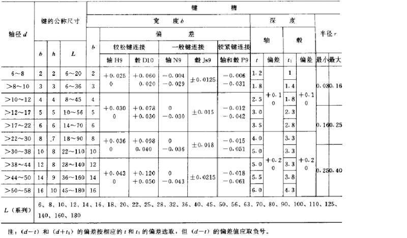 平鍵，45鋼平鍵，精密平鍵